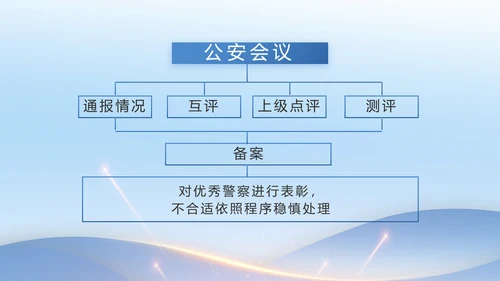 蓝色大气公安机关年终工作总结动态PPT