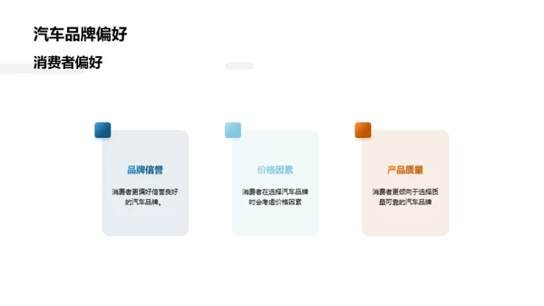 汽车行业市场分析