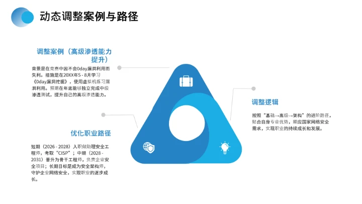 计算机科学与技术专业大学生求职综合能力展示职业生涯规划