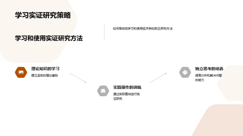 深度解析实证经济学