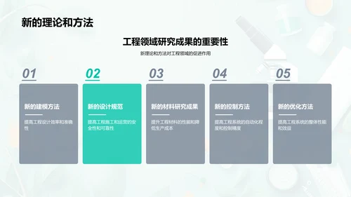 工程研究开题报告PPT模板
