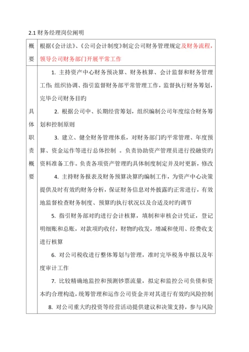 房地产资产运营中心组织架构及岗位基本职责.docx