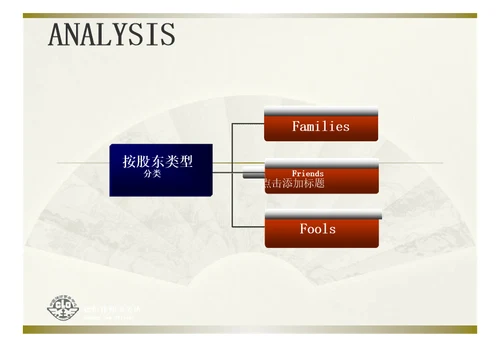 初创科技企业股权架构设置