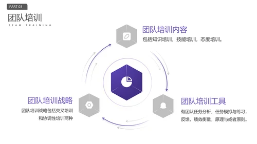 企业员工入职培训人力资源PPT模板