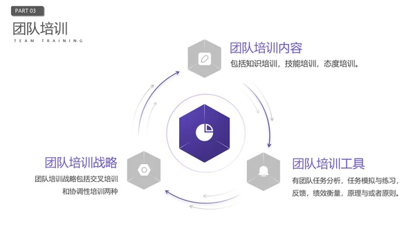 企业员工入职培训人力资源PPT模板