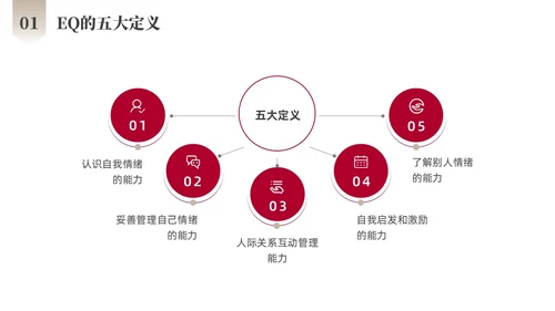 红色商务励志跨部门沟通企业培训PPT课件沟通技巧