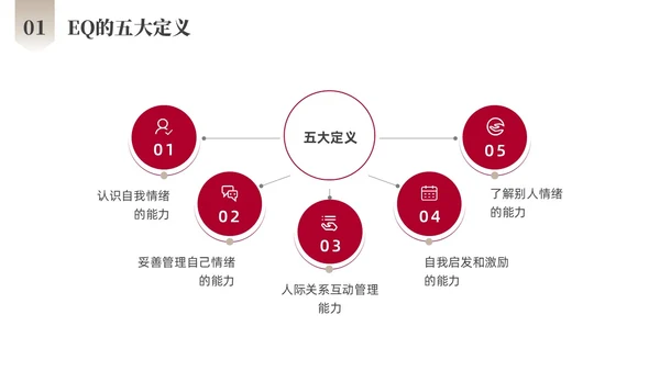 红色商务励志跨部门沟通企业培训PPT课件沟通技巧