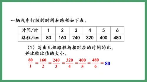 新人教版数学六年级下册4.2.1  正比例课件