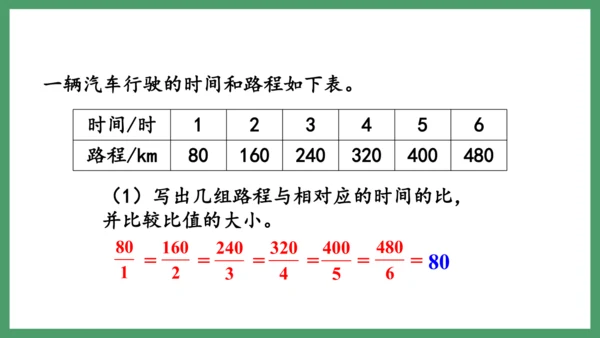 新人教版数学六年级下册4.2.1  正比例课件