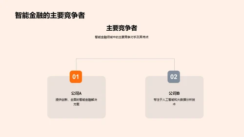 智能金融的未来展望