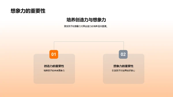 想象力的无限激活