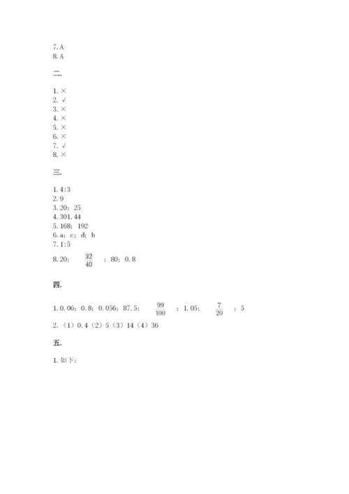 人教版数学六年级下册试题期末模拟检测卷精品（满分必刷）.docx