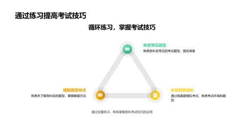 高考备考实践指南PPT模板