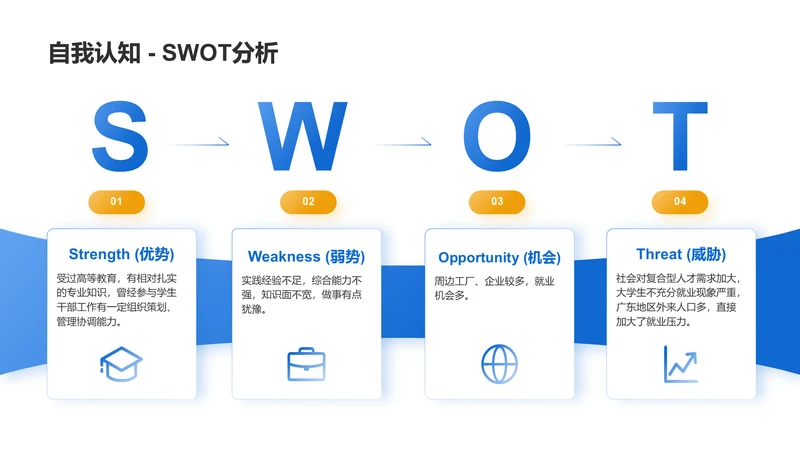 SWOT分析-大学生职业生涯规划