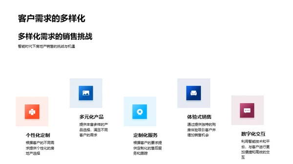 智能化赋能：房产销售新纪元