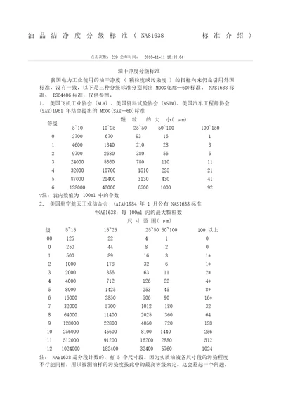 油品洁净度分级标准NAS标准介绍