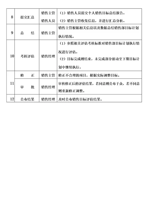 销售目标计划管理流程