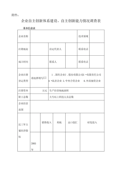 企业自主创新体系建设