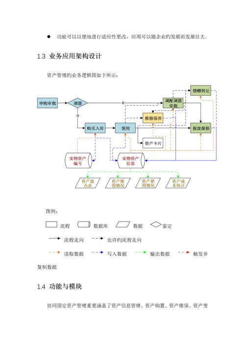 致远互联协同oa系统固定资产管理解决方案.docx