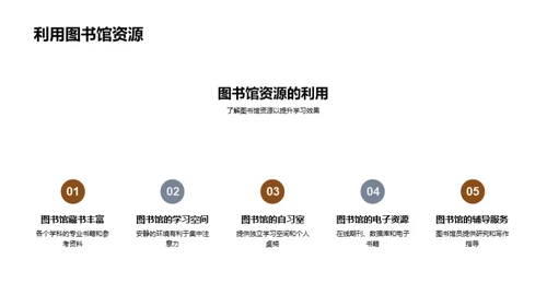 探索大学：自我成长路径