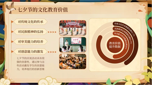 橙黄色中国风七夕节学校传统文化课PPT模板