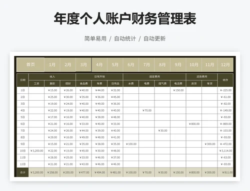 年度个人账户财务管理表
