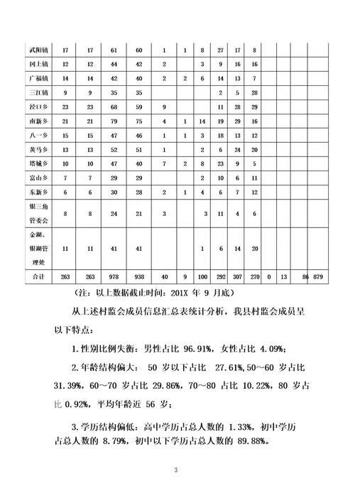 关于农村村务监督委员会作用发挥情况的调研报告