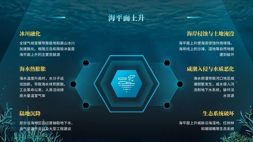 蓝色科技风世界海洋日PPT模版