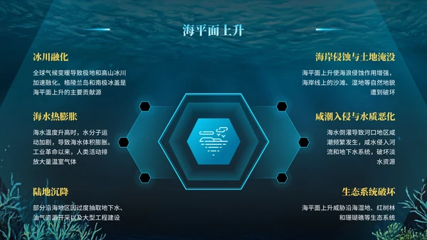 蓝色科技风世界海洋日PPT模版