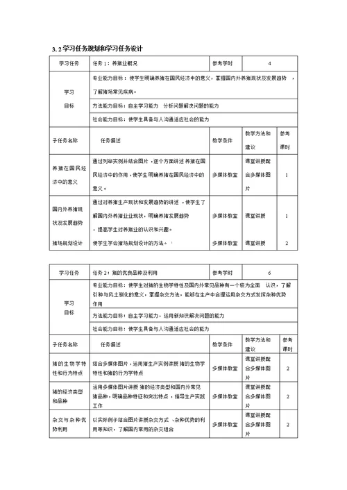 猪生产课程标准(共8页)