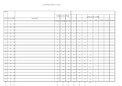 艾宾浩斯遗忘曲线计划表(各类复习计划表1年版).docx