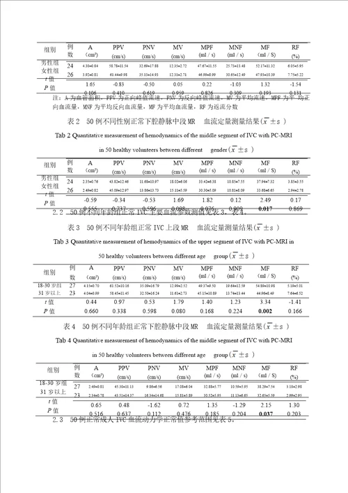 3.0tmr相位对比法成像定量测定下腔静脉血流的研究word格式