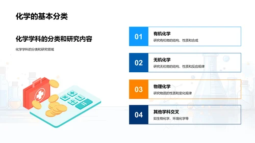 化学反应实用解析PPT模板