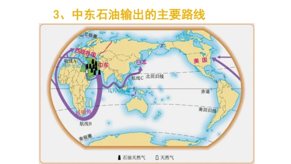 8.1 中东（课件51张）-七年级地理下册（人教版）