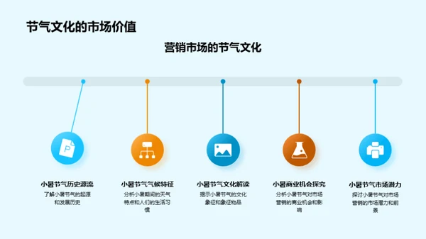 小暑营销新机遇