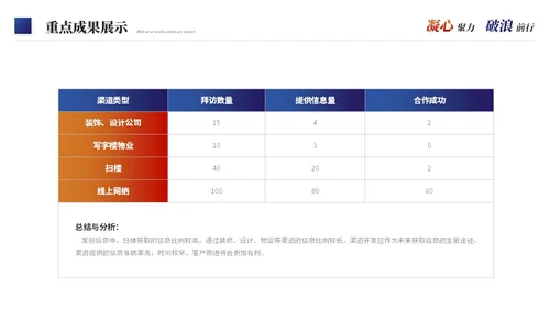 励志商务风年度工作总结工作汇报述职报告ppt模板