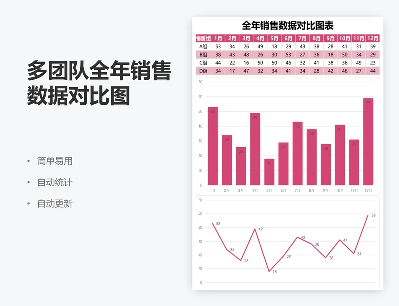 多团队全年销售数据对比图