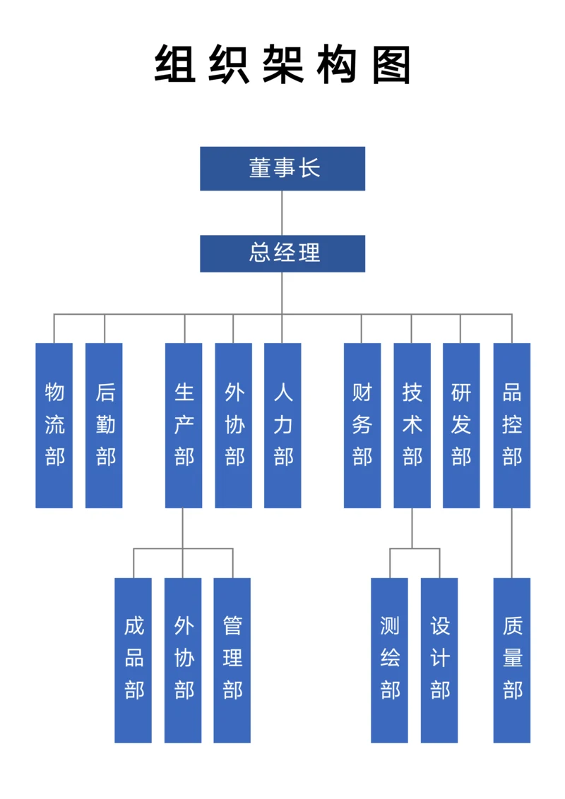 公司通用组织架构图