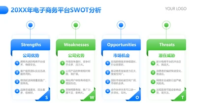 蓝绿色简约风SWOT