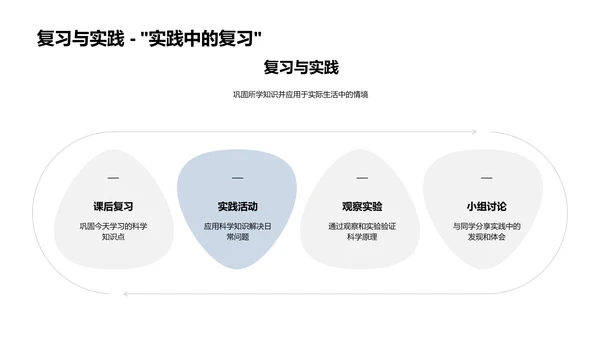 科学知识在生活中的应用PPT模板