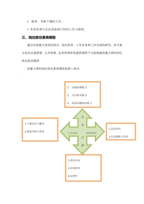 质量主管岗位培训方案.docx