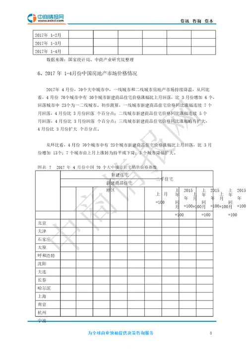 房地产行业度分析报告