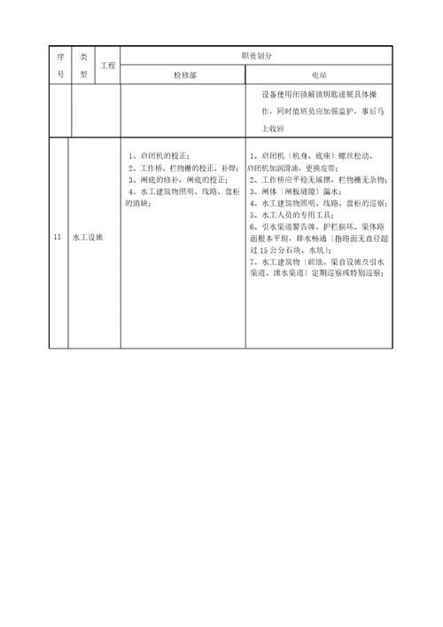 公司各电站设备运维职责界限划分