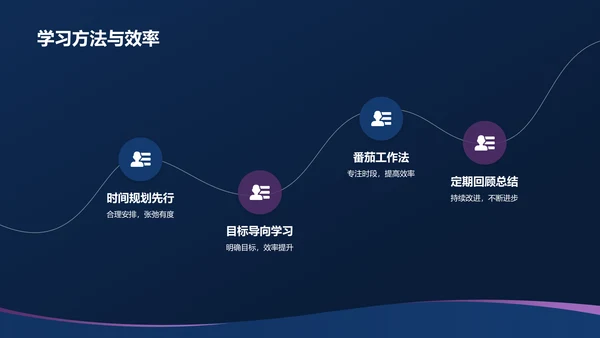 蓝色渐变个人汇报PPT模板