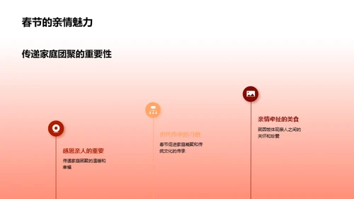 解析春节习俗
