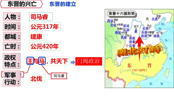 统编七年级上第18课  东晋南朝政治和江南地区开发    课件