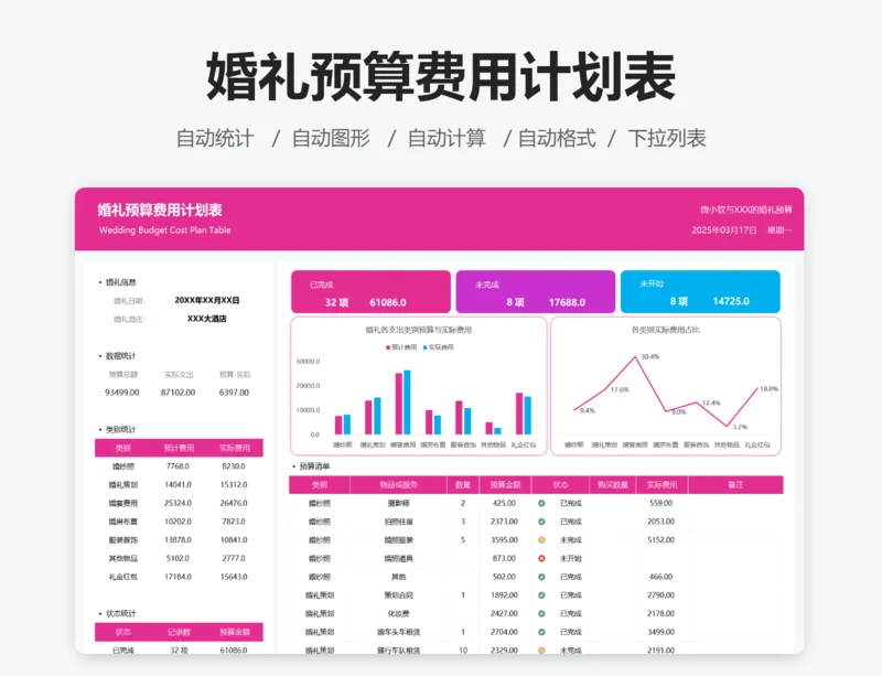 婚礼费用预算计划表
