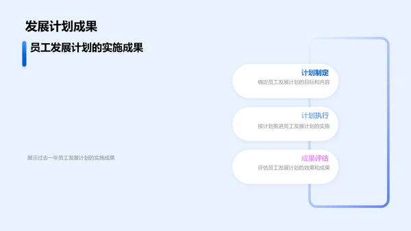 员工发展述职报告PPT模板