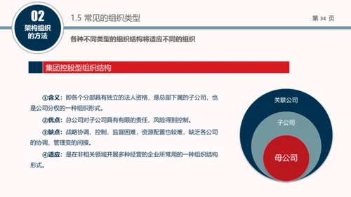 企业组织结构设计培训教学PPT课件
