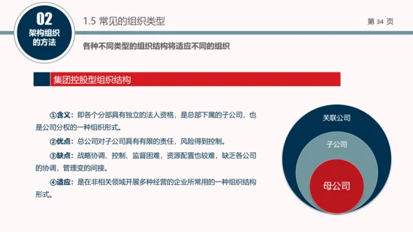 企业组织结构设计培训教学PPT课件